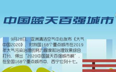 驕傲！2020西寧收獲了這些榮譽